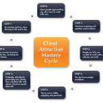 Jesse & Sharla – Client Attraction Mastery Home Study Program